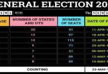 ২০১৯ লোকসভা নির্বাচনের দিন ঘোষণা করে দিল নির্বাচন কমিশন/The News বাংলা